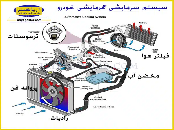 چگونگی عملکرد بخاری خودرو