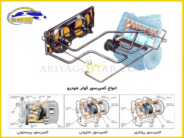 باورهای غلط در مورد استفاده از کولر ماشین