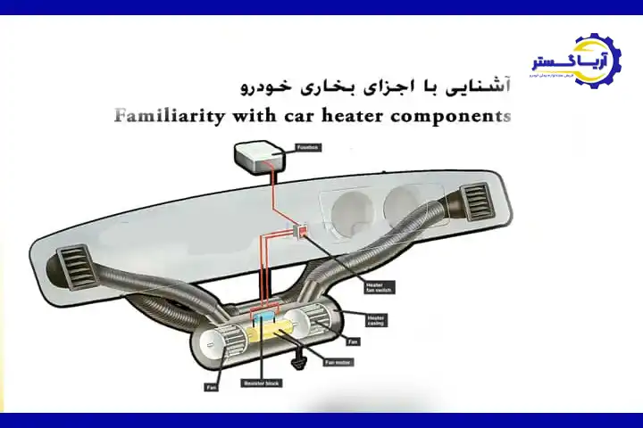 اجزای بخاری خودرو