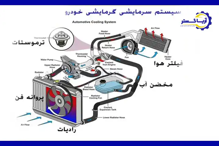چگونگی عملکرد بخاری خودرو